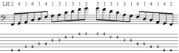 Pentatonische toonladder