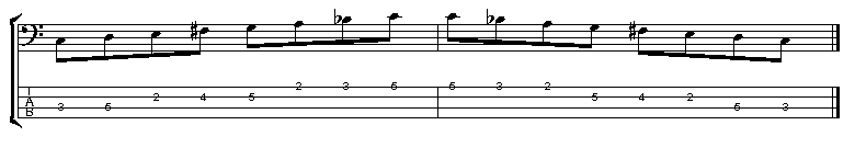 Vingerzetting toonladders