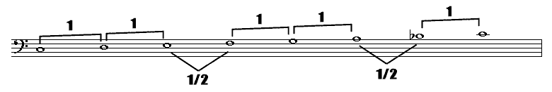 Mixolydische toonladder